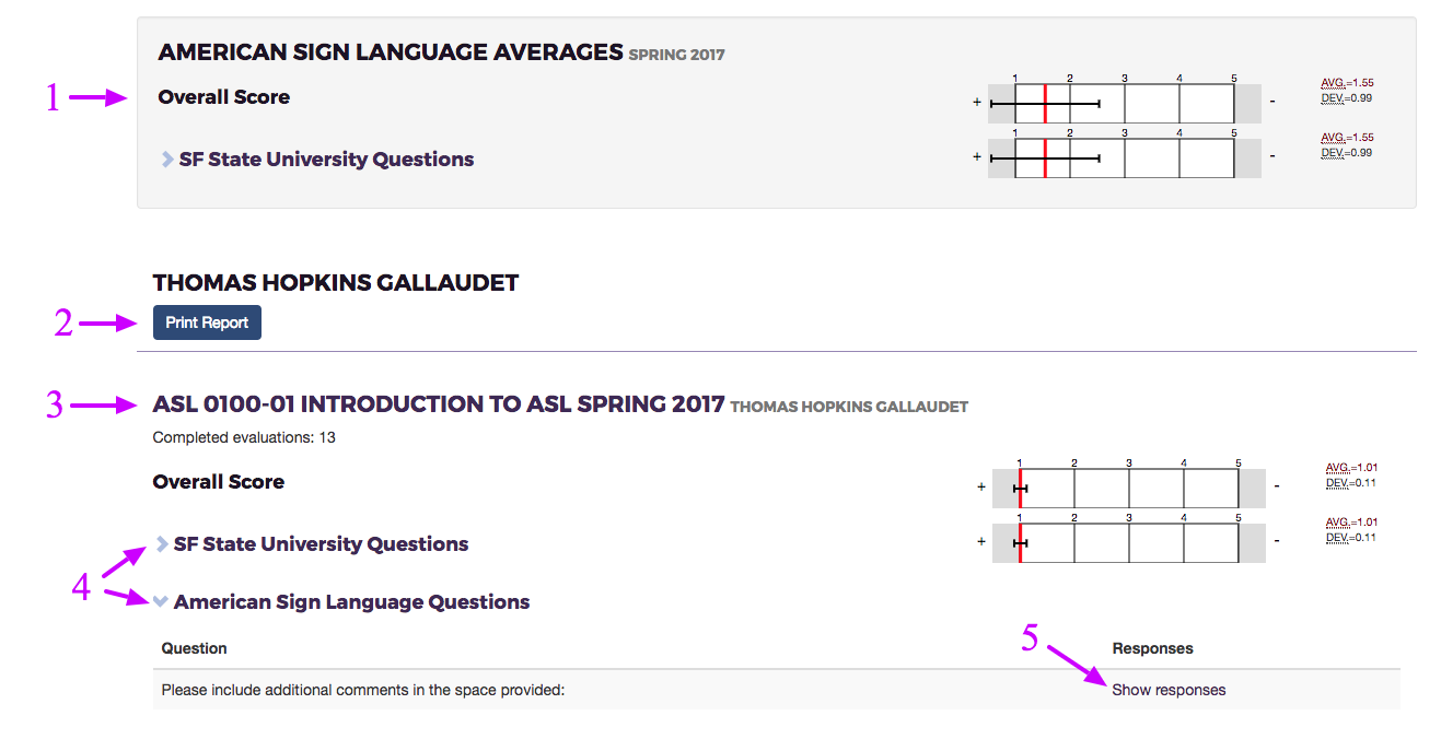 sfsu class schedule spring 2022