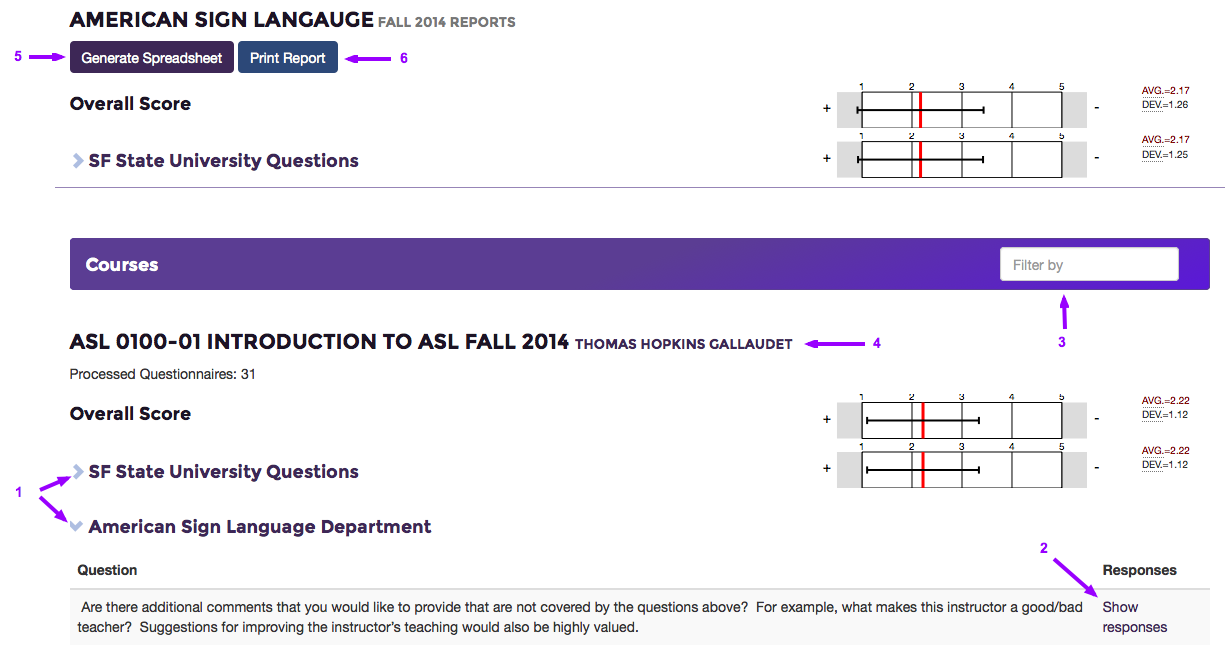 Example of the Department Reports view.